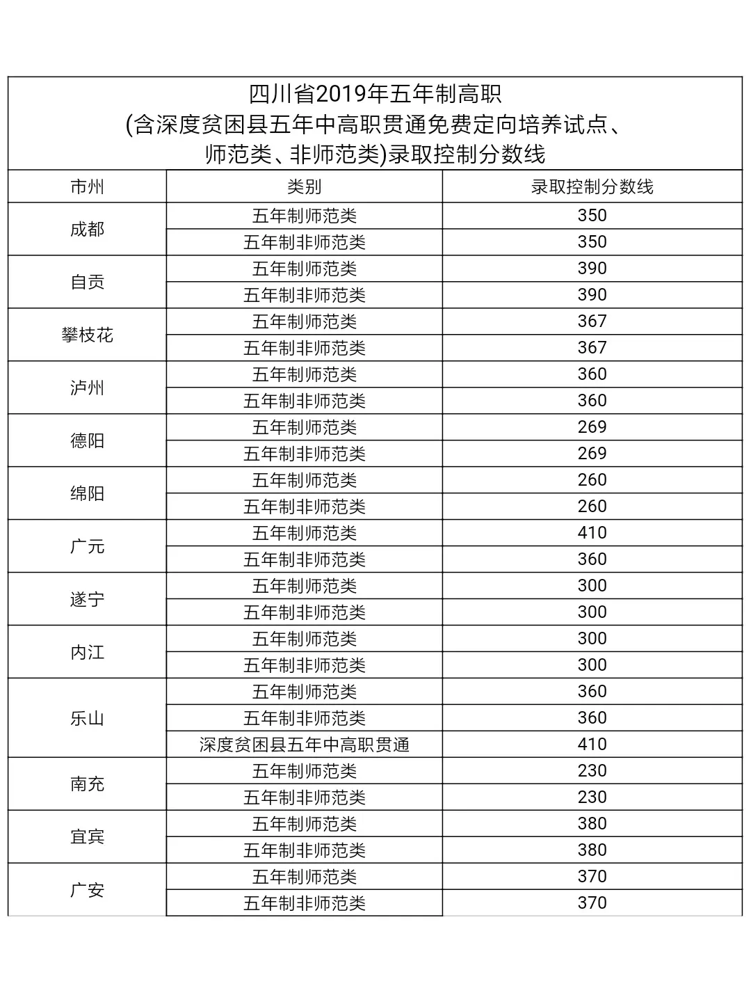 注意！这八个解答助你走进四川省经济管理学校~(图5)