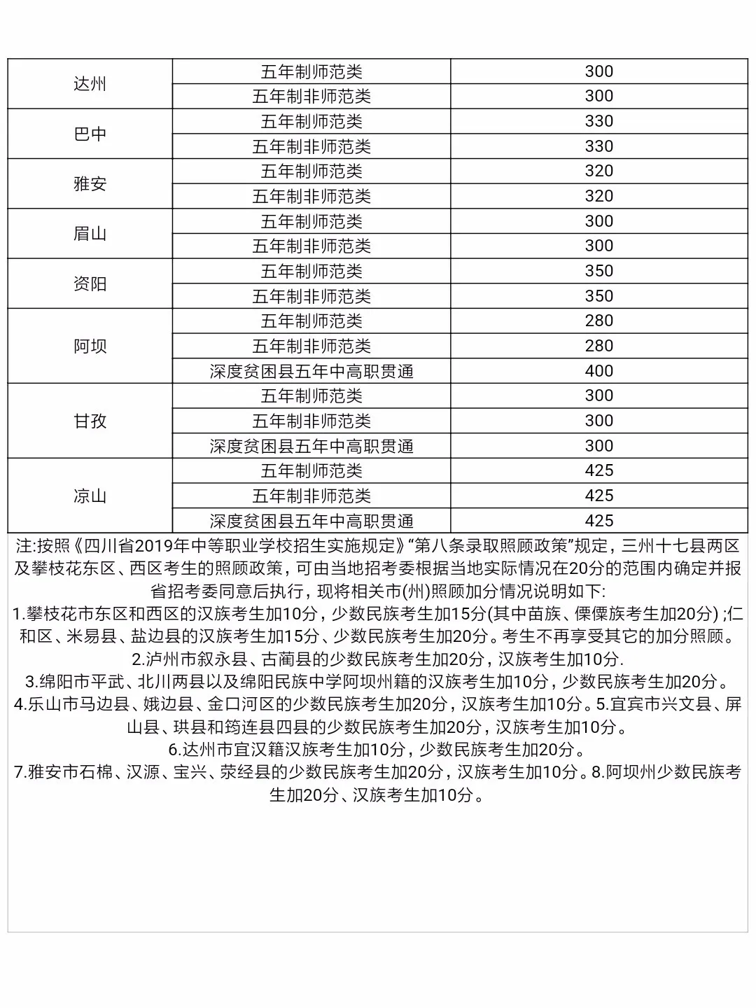 注意！这八个解答助你走进四川省经济管理学校~(图6)