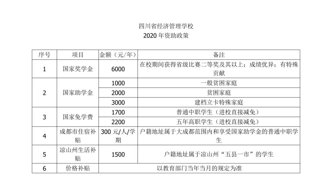 注意！这八个解答助你走进四川省经济管理学校~(图26)